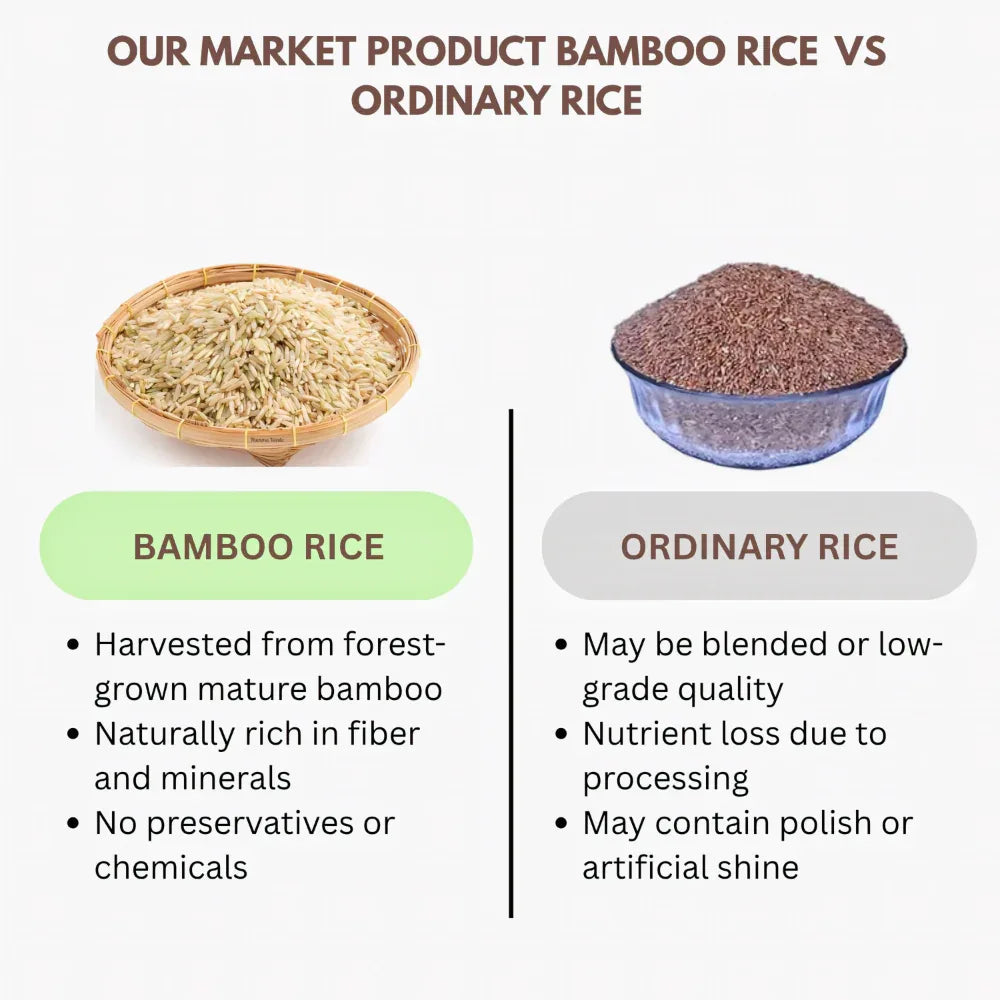 Thaiman Organic Bamboo Rice / Mulayrai Rice - 1 kg - Orgoshops