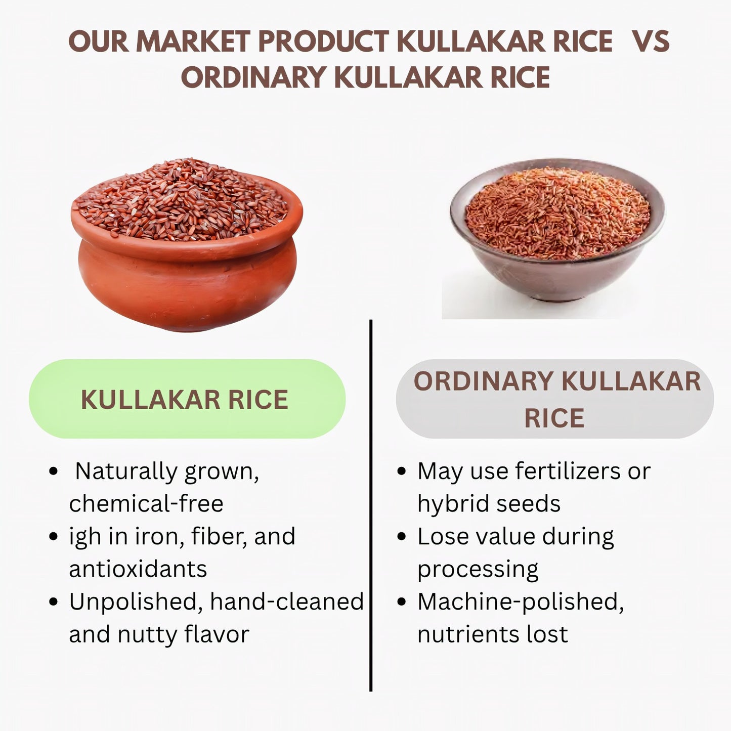 Our Market Product Kullakar Rice vs Ordinary Kullakar rice