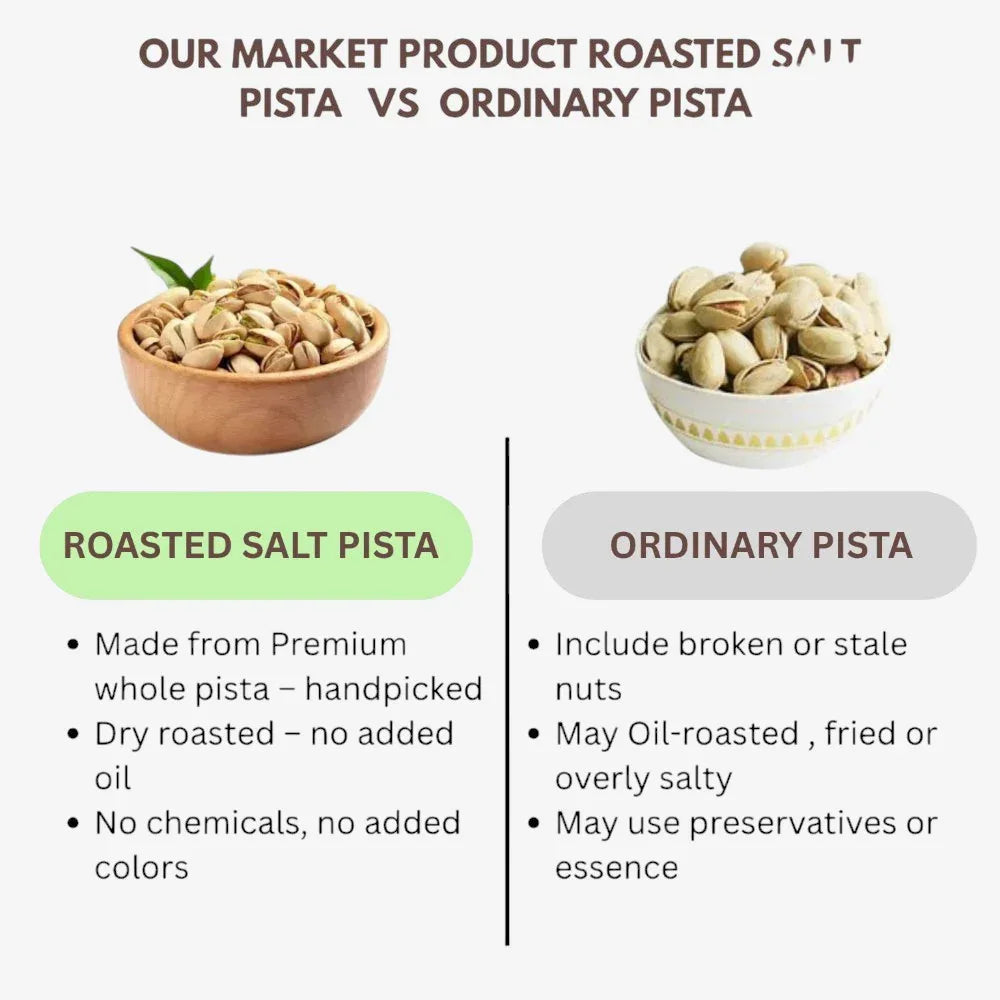 Thaiman Organic Roasted Salt Pista / Pista / Pistachios - 250 g - Orgoshops