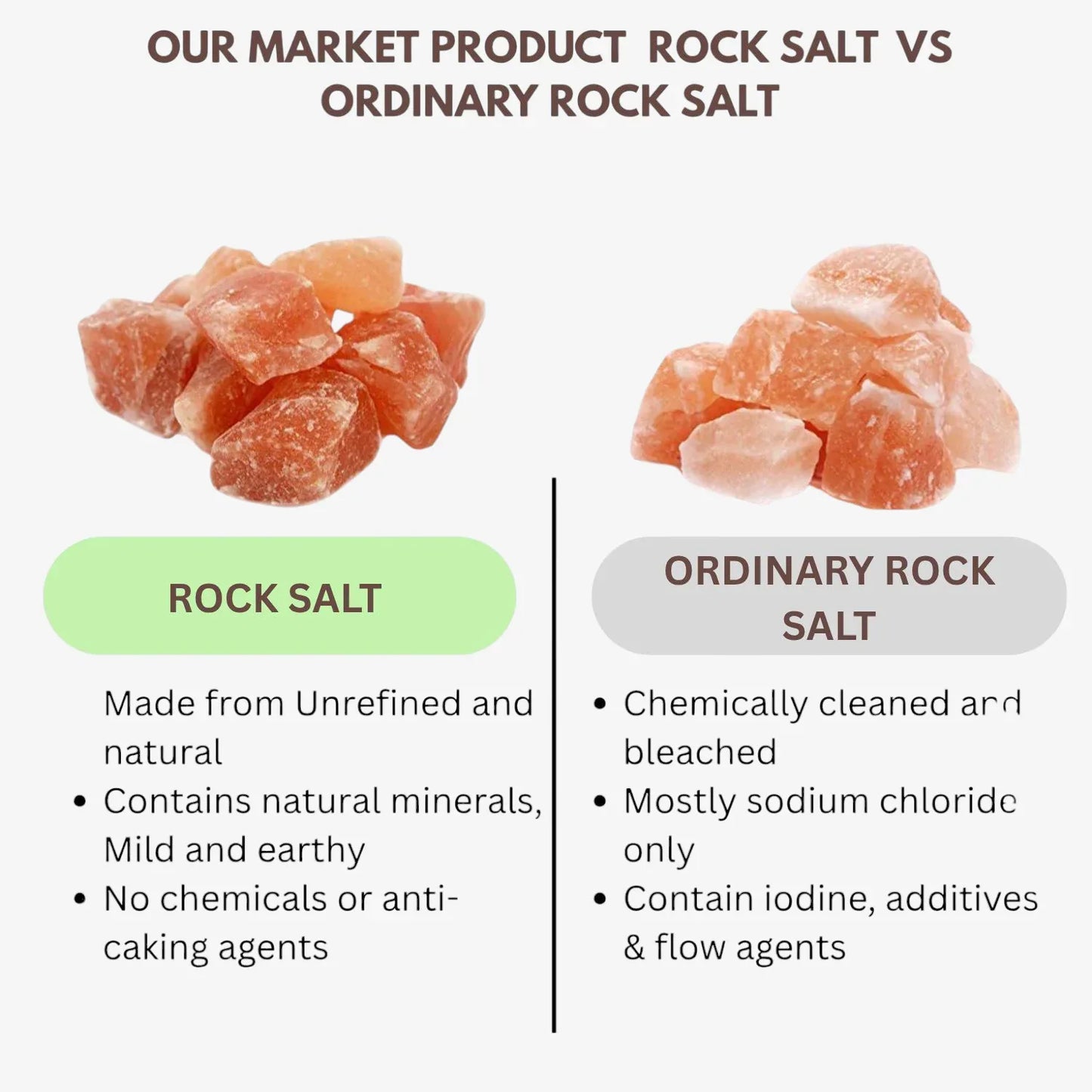 Thaiman Organic Paarai Uppu Rock Salt - 2 kg - Orgoshops