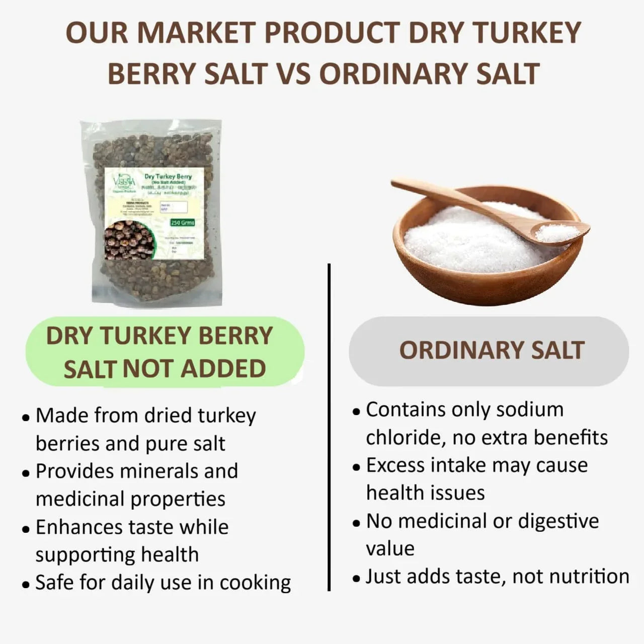 Veena Dry Turkey Berry Salt Not Added - 100g ( Pack of 2 ) - Orgoshops