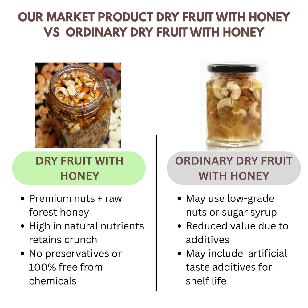Thaiman Organic Dry Fruit With Honey / Honey / Dry Fruit Honey- 250 g - Orgoshops