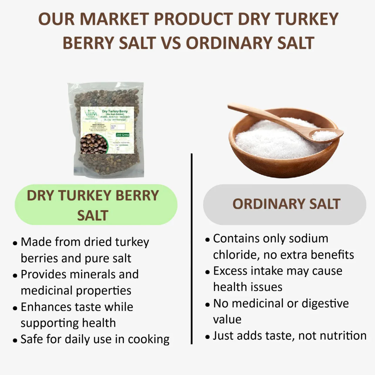 Veena Dry Turkey Berry Salt Added - 150g ( Pack of 2 ) - Orgoshops