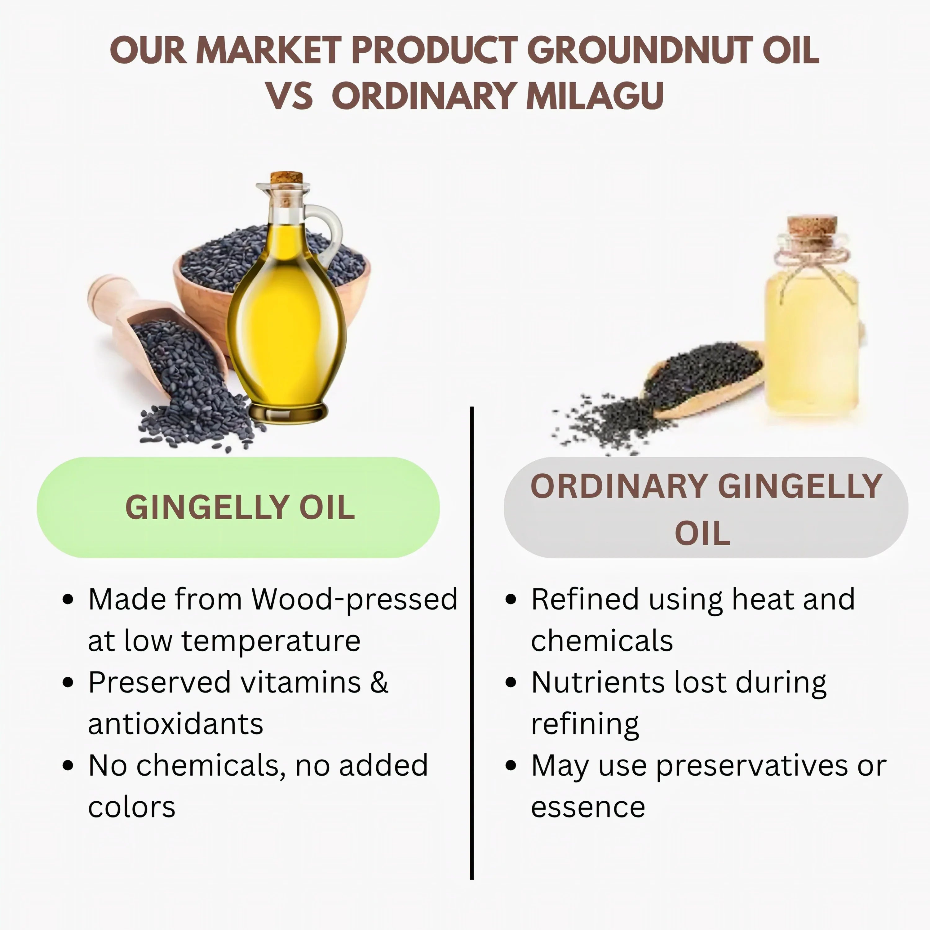 Thaiman Organic Gingelly Oil / Sesame Oil - 1 Litre - Orgoshops