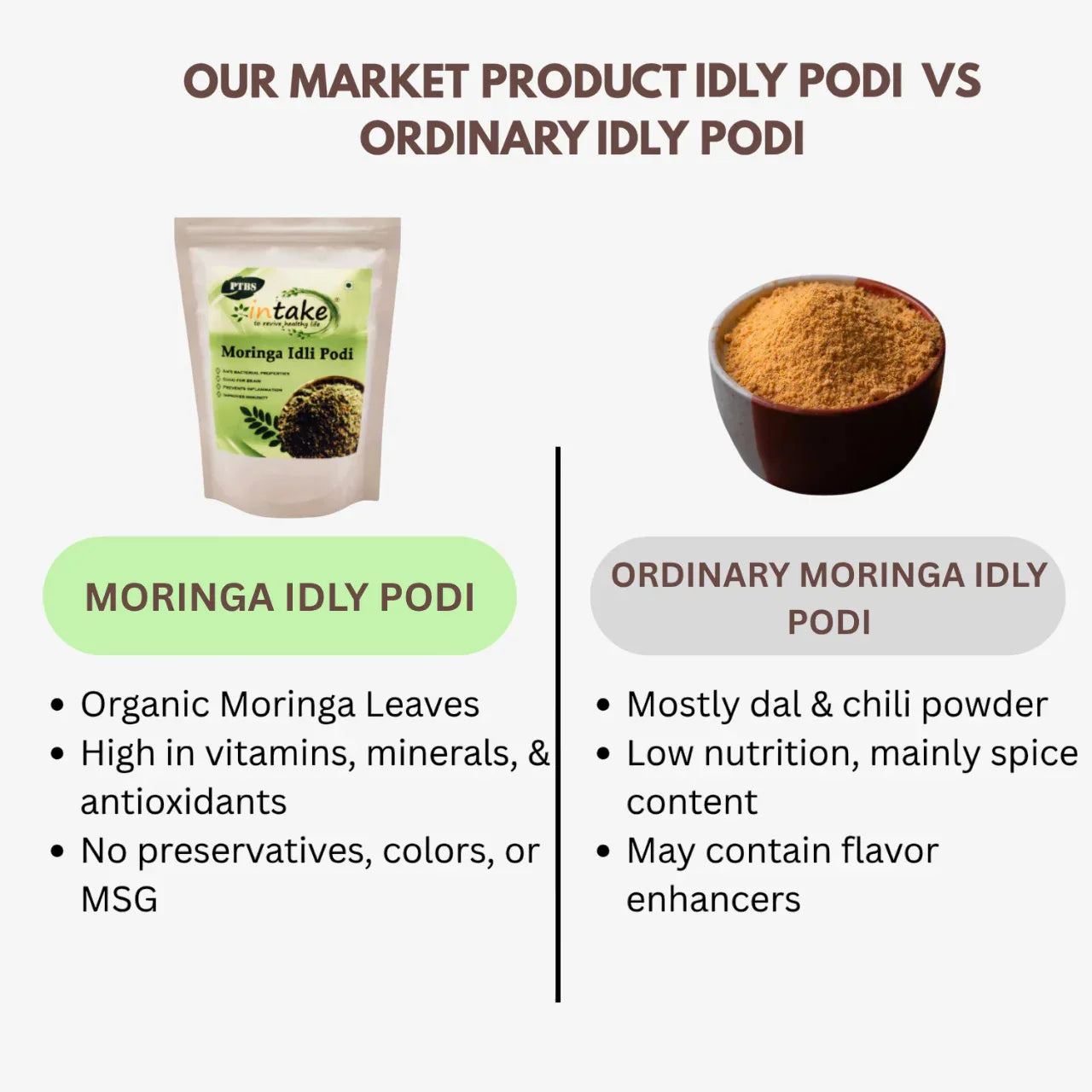 Intake Moringa Idly Podi / Idly Dosa Podi / Moringa Podi - 200 g - Orgoshops