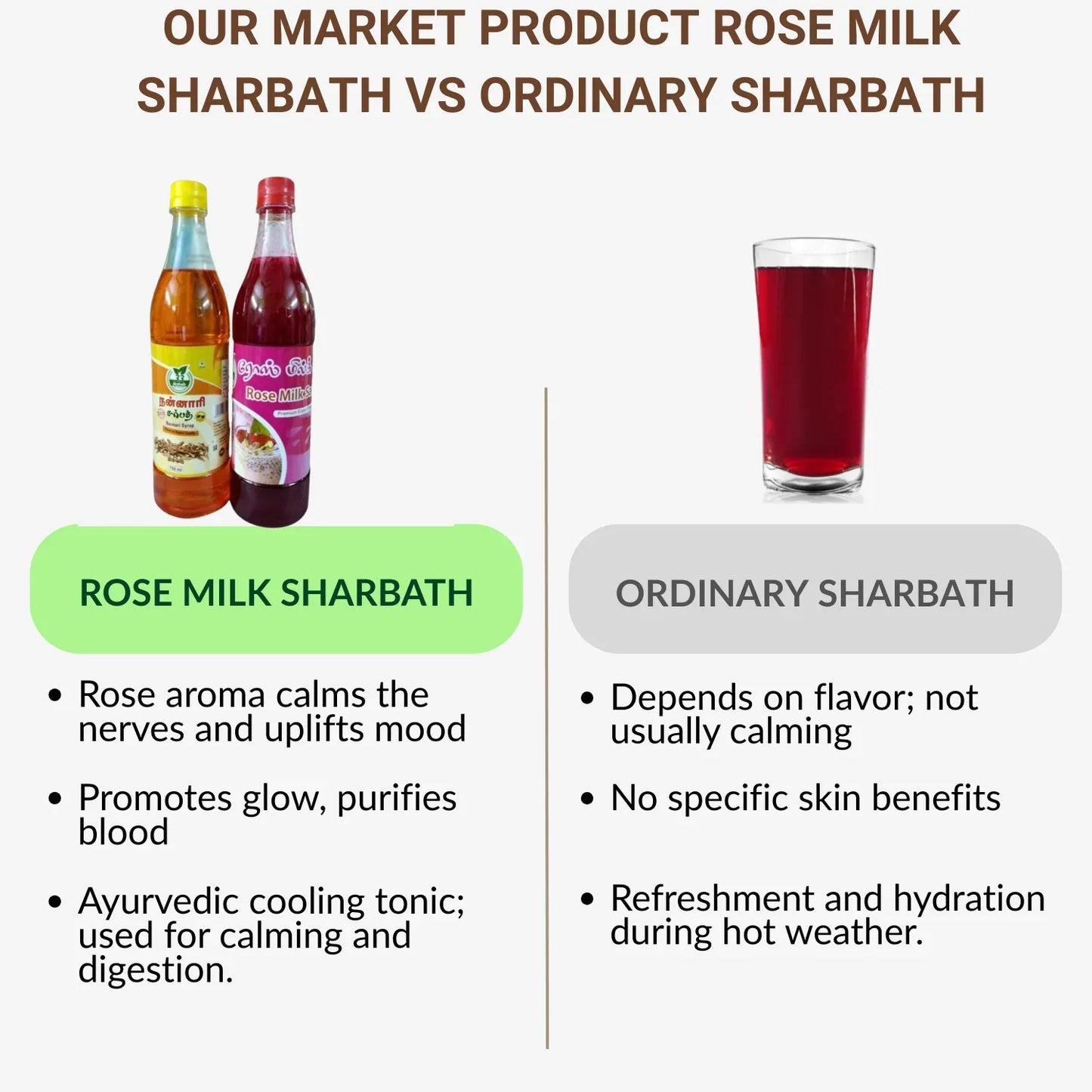 Buy Organic Rose Milk Sharbath Online in India | 33 Herbals - Orgoshops