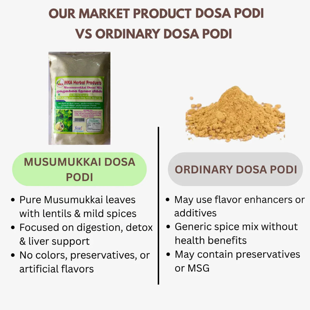MKA Herbal Musumuskkai Dosa Mix - 250g (Pack of 2) - Orgoshops