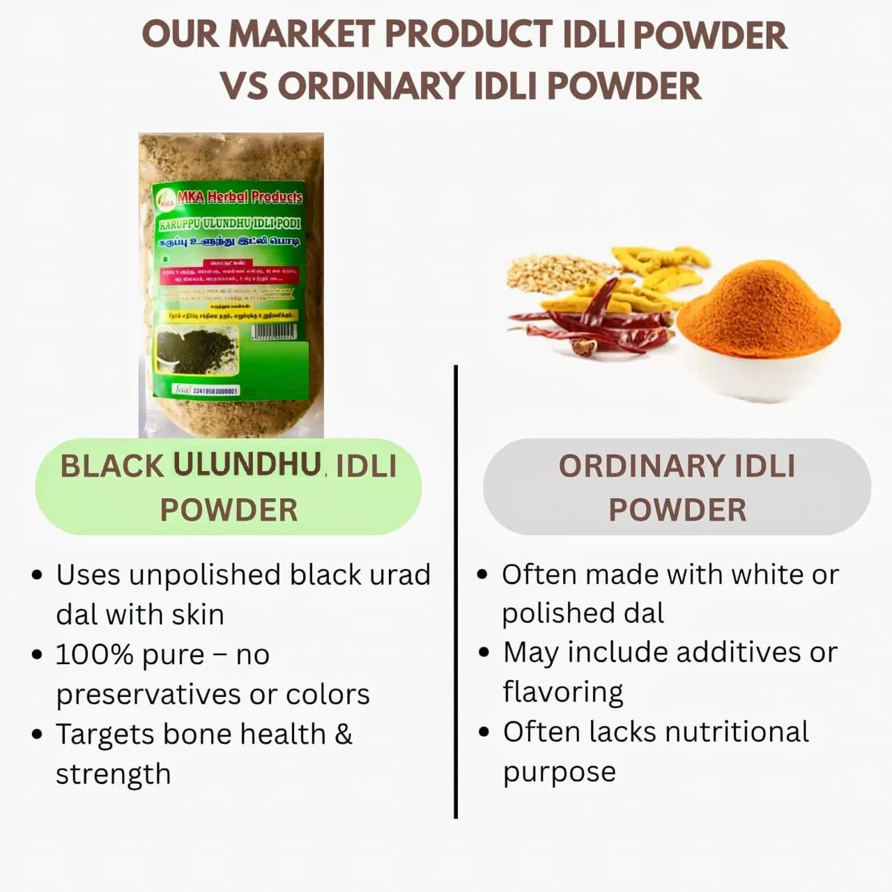 MKA Herbal Black Uraddal Idli Powder - 100 g (Pack of 3) - Orgoshops