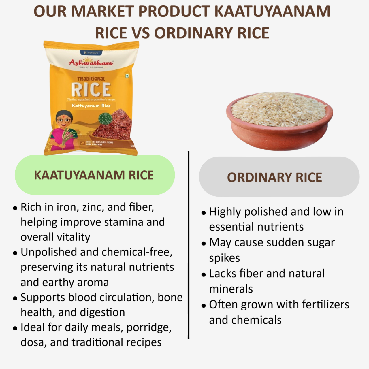 Our Product kattuyanam rice vs others