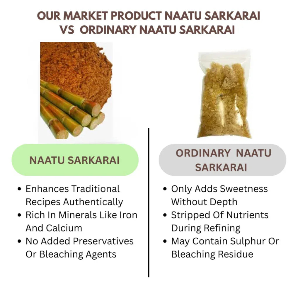 Thaiman Organic Nattu Sakkarai / Jaggery Powder - 2 kg - Orgoshops