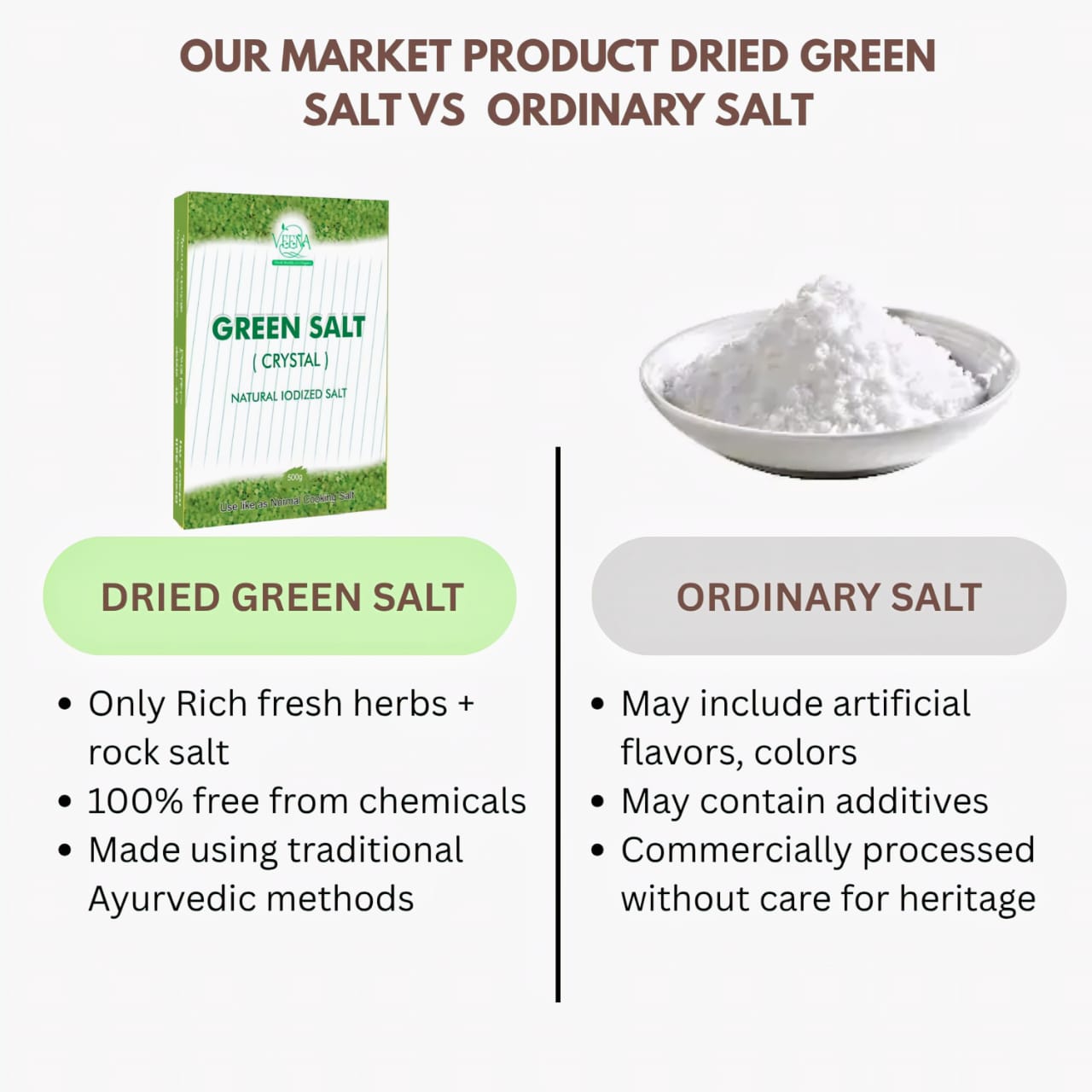 Our Product organic salt vs ordinary salt