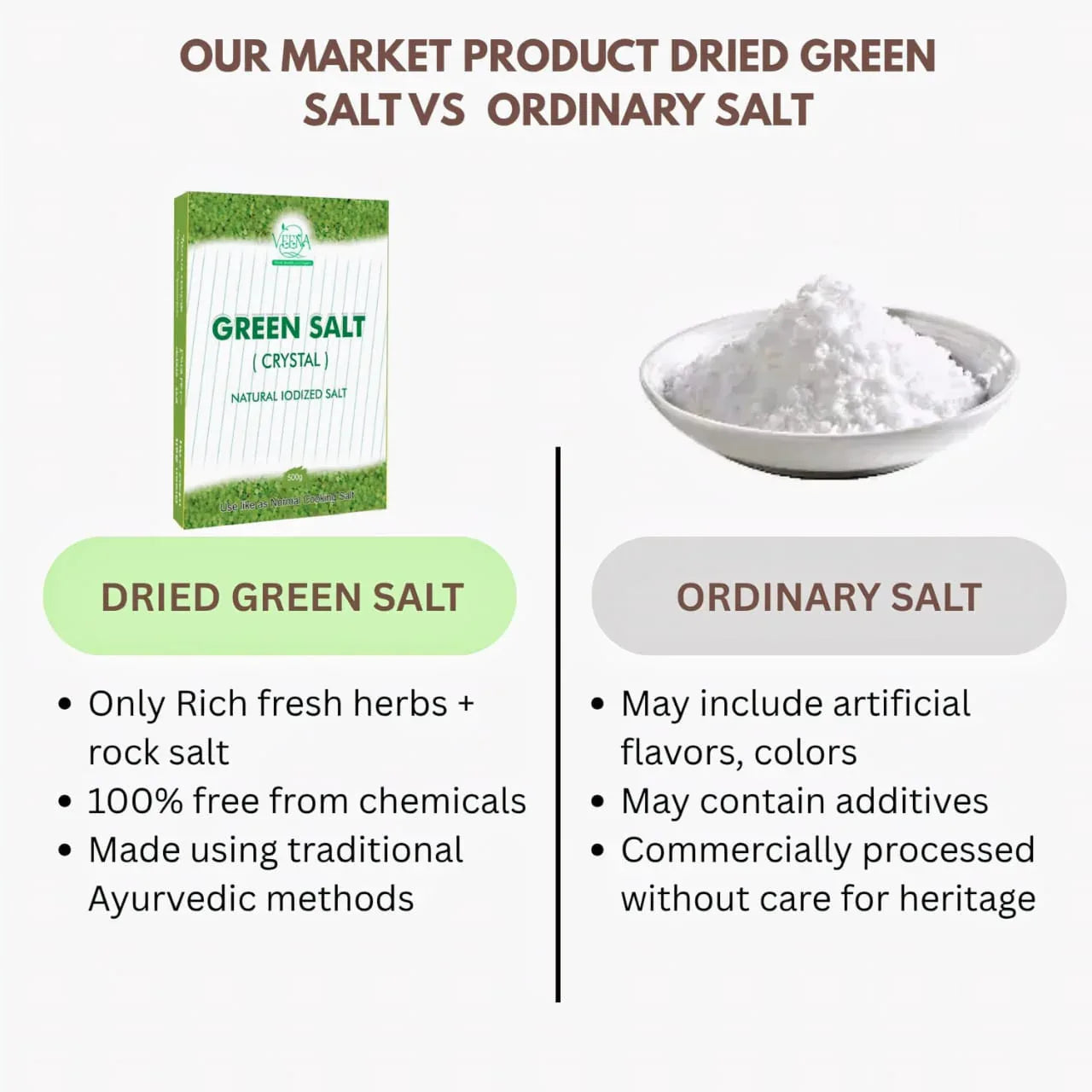 Veena Dried Green Salt ( Crystal )Added With Natural Lodine Moringa Leaf - 500g ( Pack of 4 ) - Orgoshops