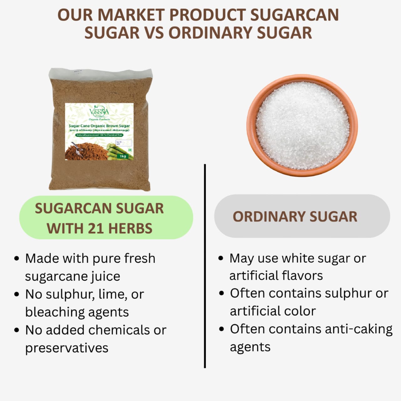 Our Product sugarcane sugar vs ordinary sugar