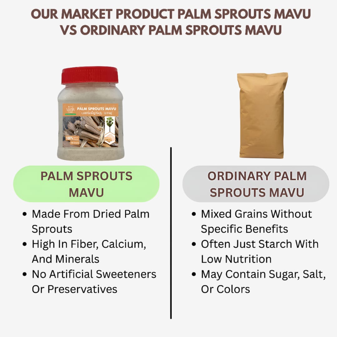 Our Product vs ordinary palm sprouts mavu