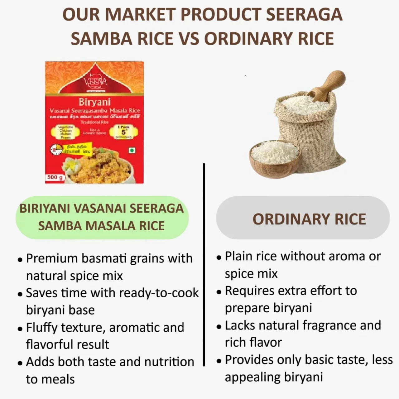 Veena Biriyani Vasanai Seeragasamba Masala Rice - 500 g ( Pack of 2 ) - Orgoshops