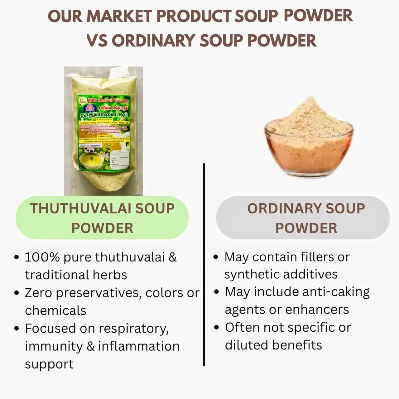 MkA Herbals Thuthuvalai Soup Powder - 100 g - Orgoshops