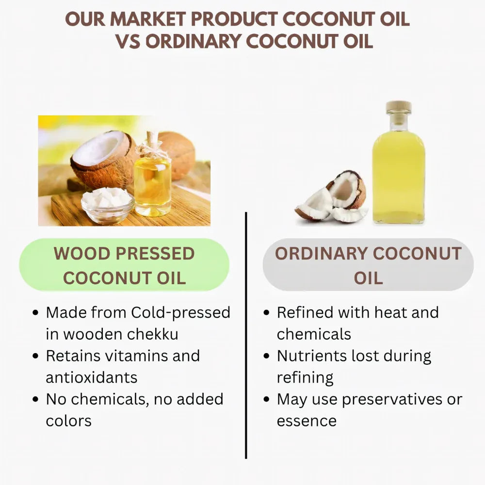 Thaiman Organic Wood Pressed Coconut Oil / Coconut Oil / Mara Chekku Coconut Oil - 1 Litre - Orgoshops