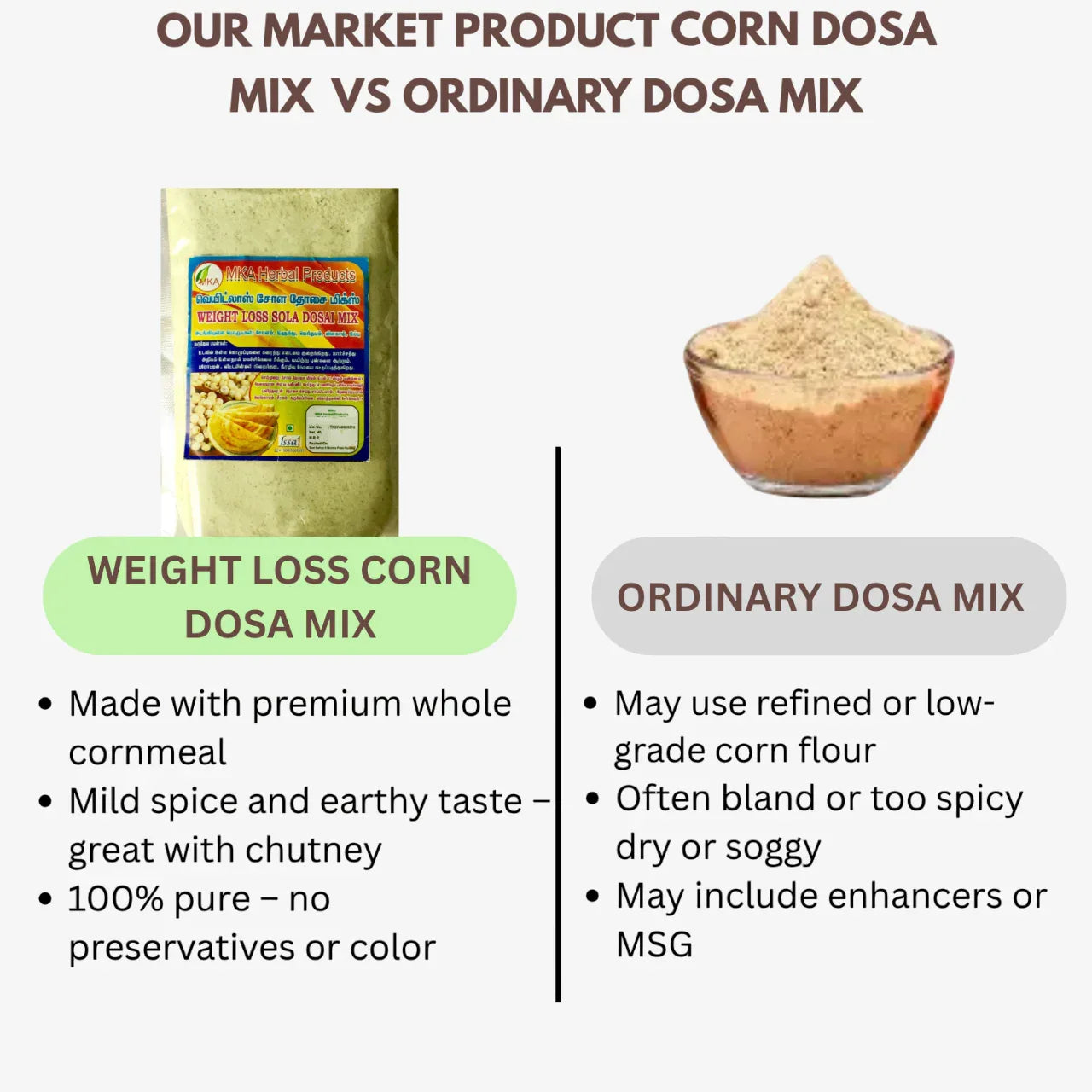 MKA Herbal Weight Loss Corn Dosa Mix -250gm (Pack of 2) - Orgoshops