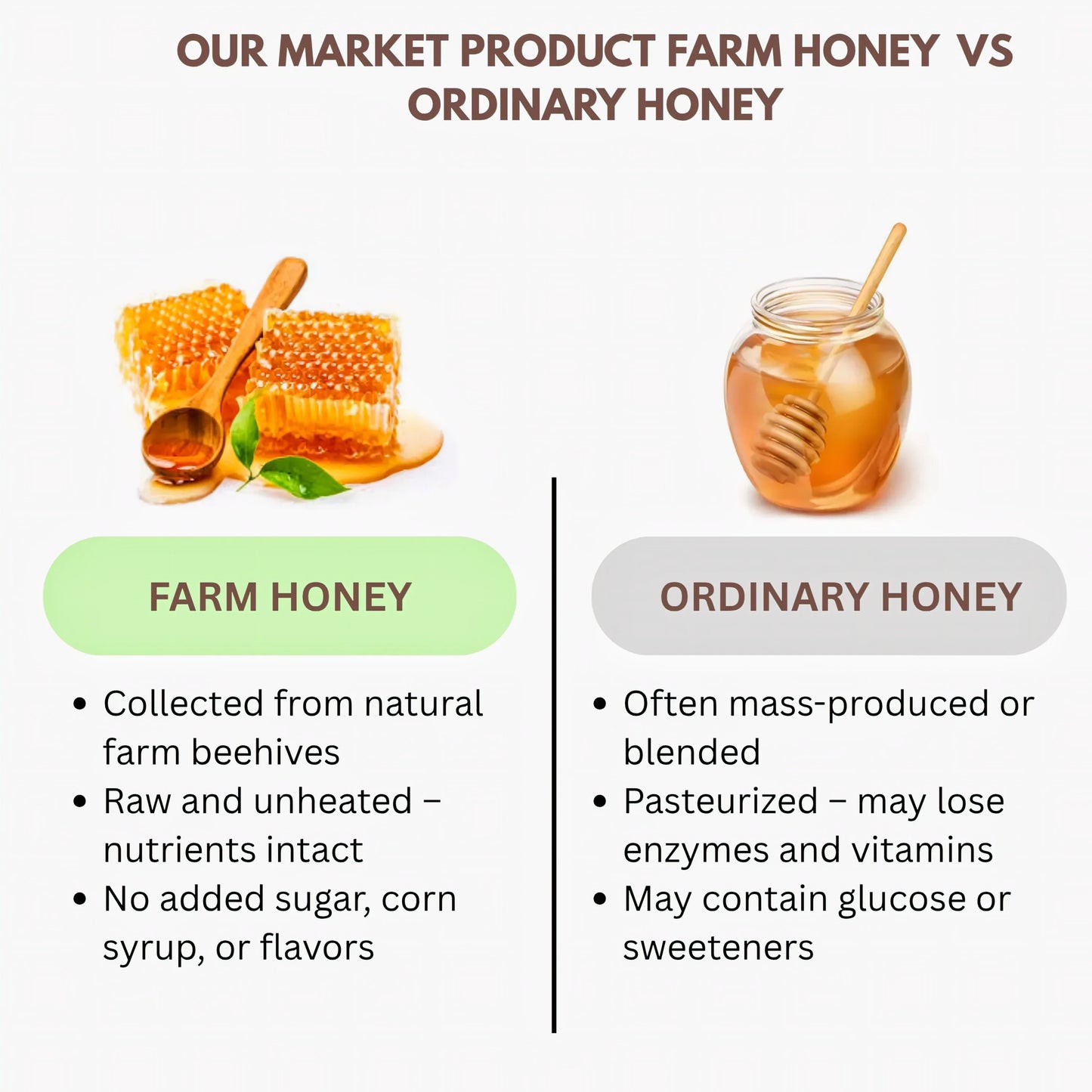 Thaiman Organic Farm Honey ( Panmalartheinu ) - 1 kg - Orgoshops