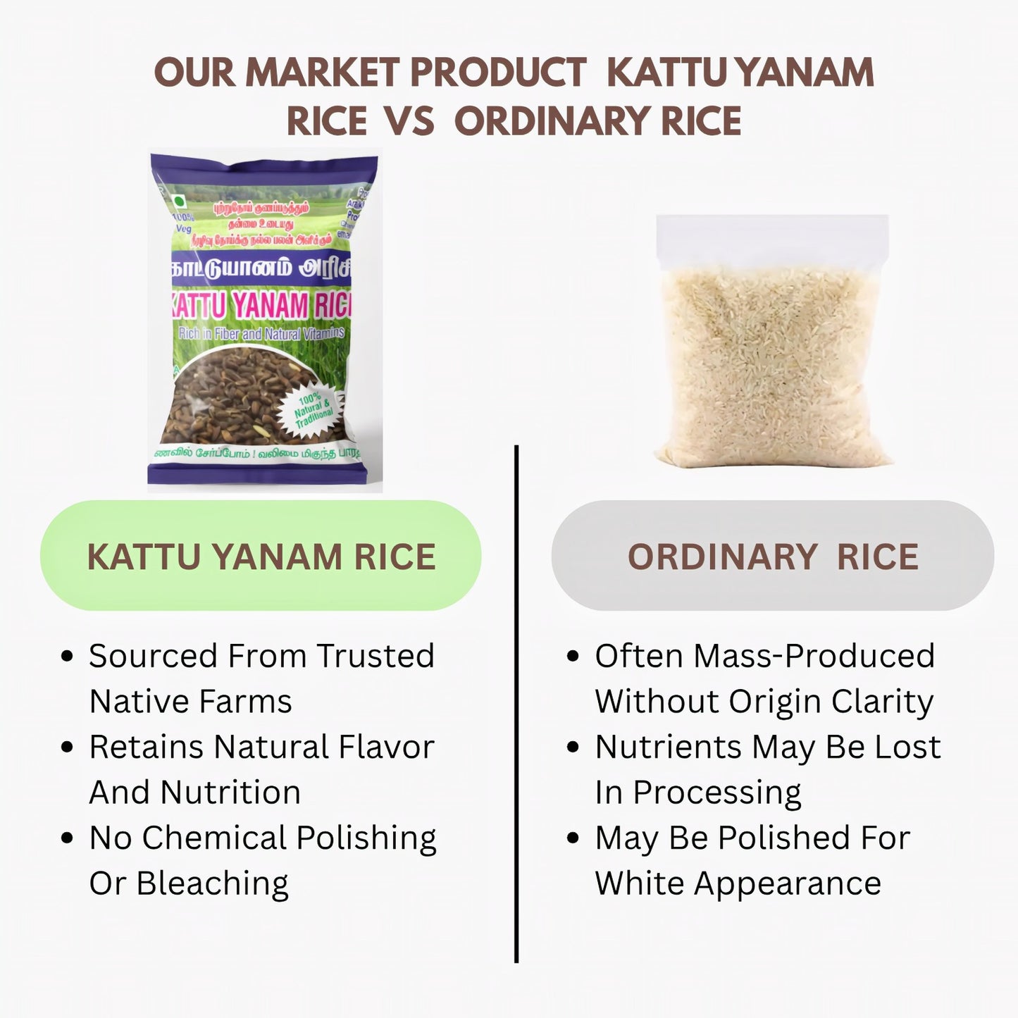 Our product kattu yanam rice vs ordinary rice