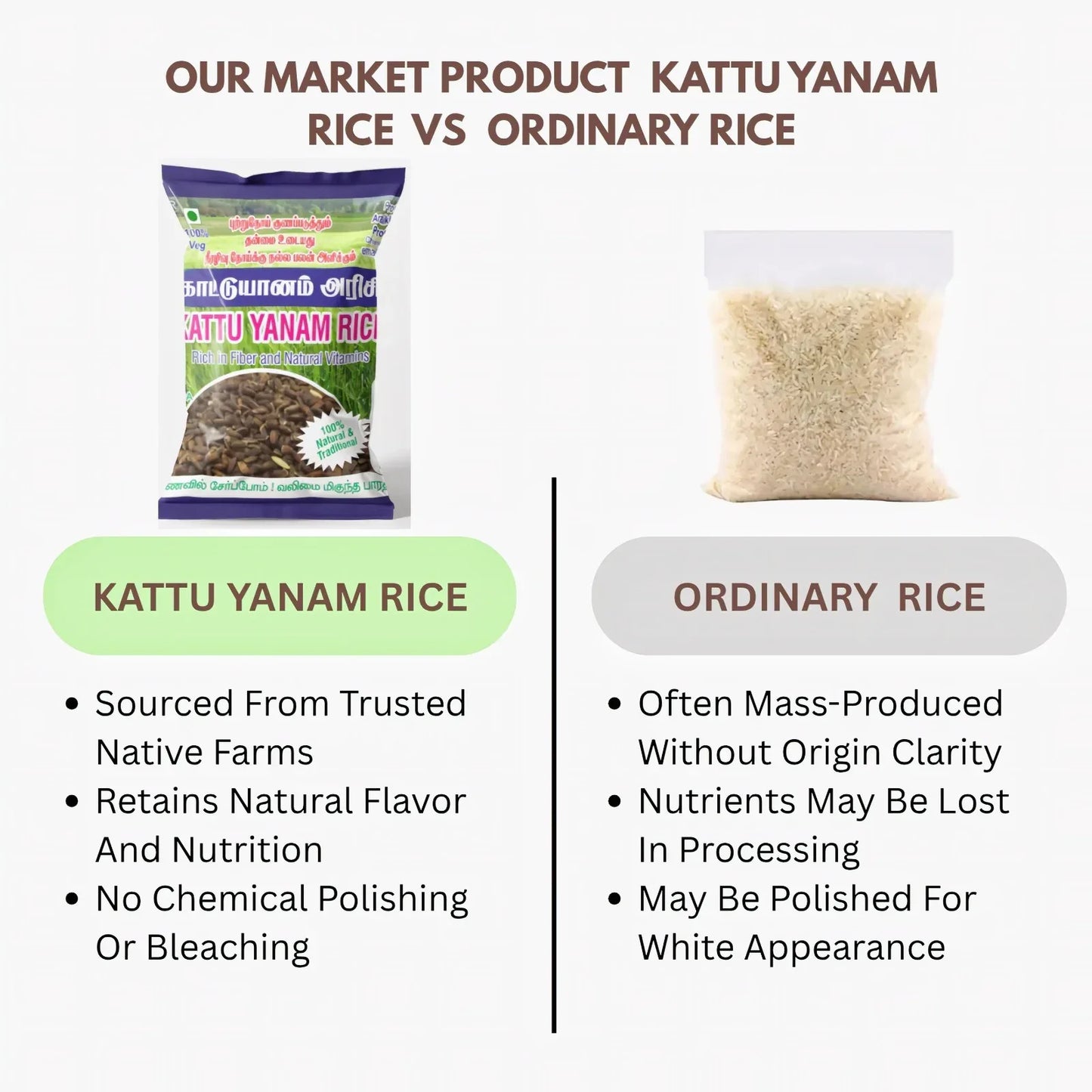 Araikkal Kattu Yanam Rice - 500 g ( Pack of 2) - Orgoshops