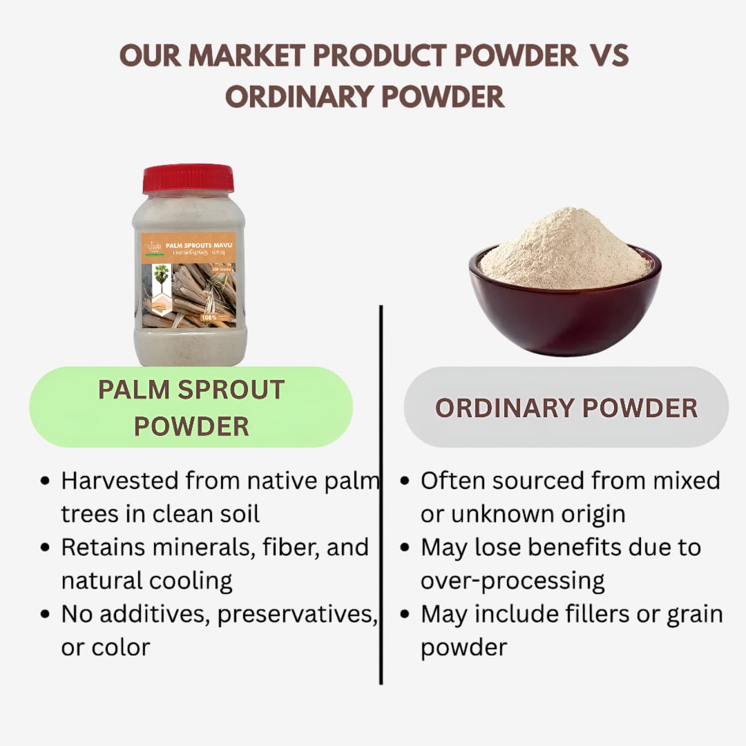 Our product palm sprout powder vs ordinary powder