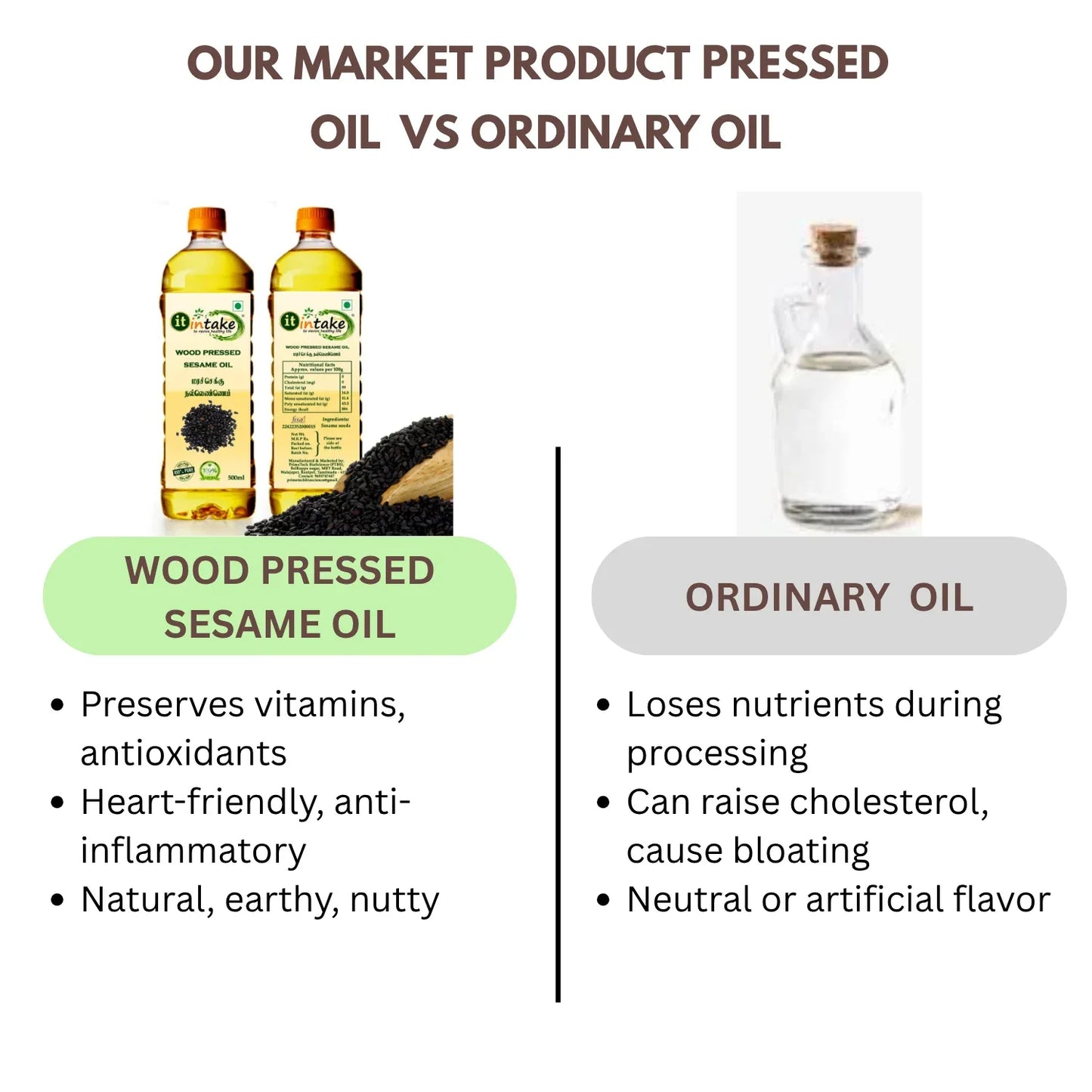 Intake Wood Pressed Sesame Oil / Gingerly Oil / Chekku Nala Ennai - 100%Pure Organic Oil - 1 L - Orgoshops