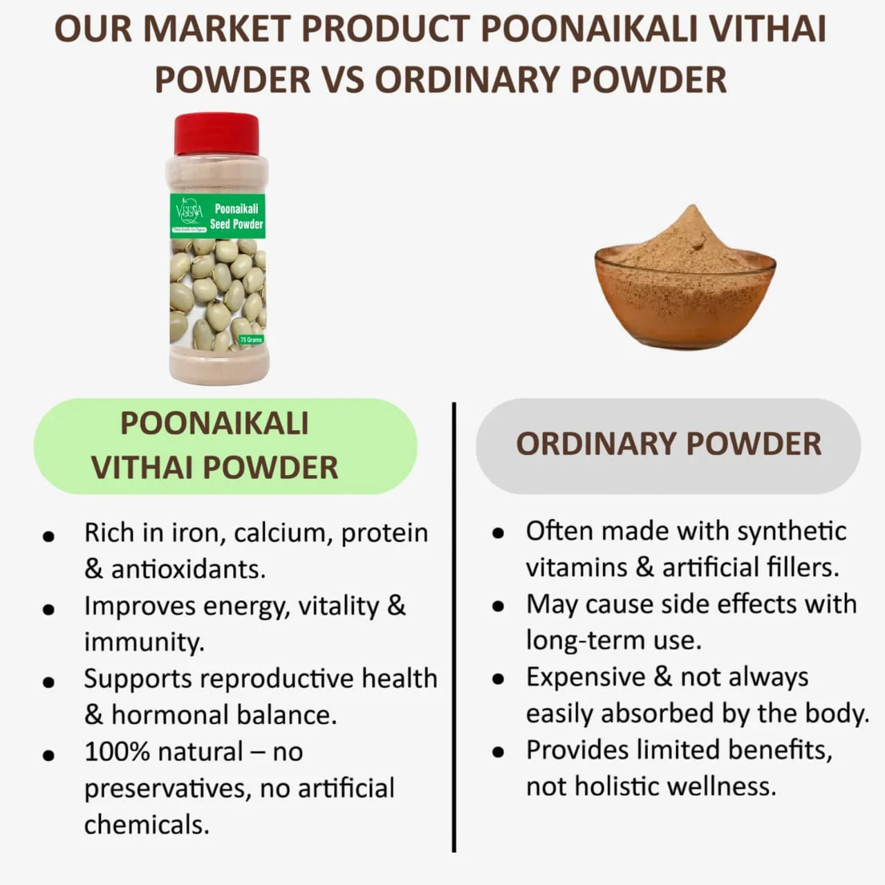 Veena Poonaikali Vithai Powder - 75g ( Pack of 2) - Orgoshops