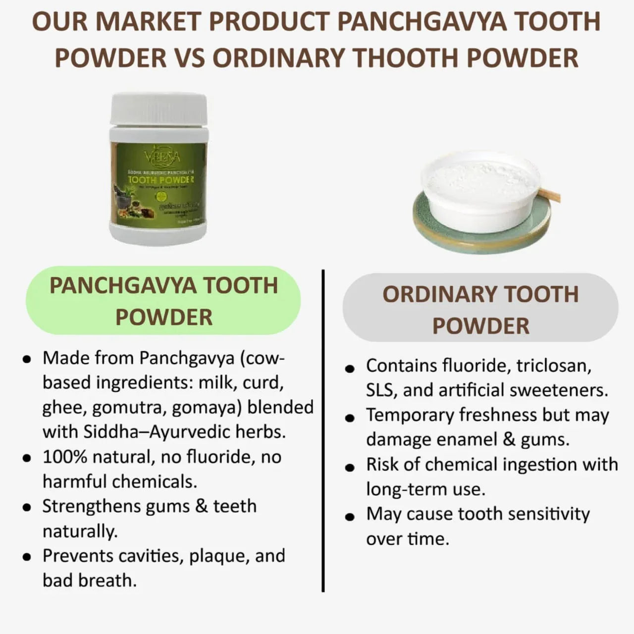 Veena Siddha Ayurvedic Panchgavya Tooth Powder - 50g ( Pack of 3 ) - Orgoshops