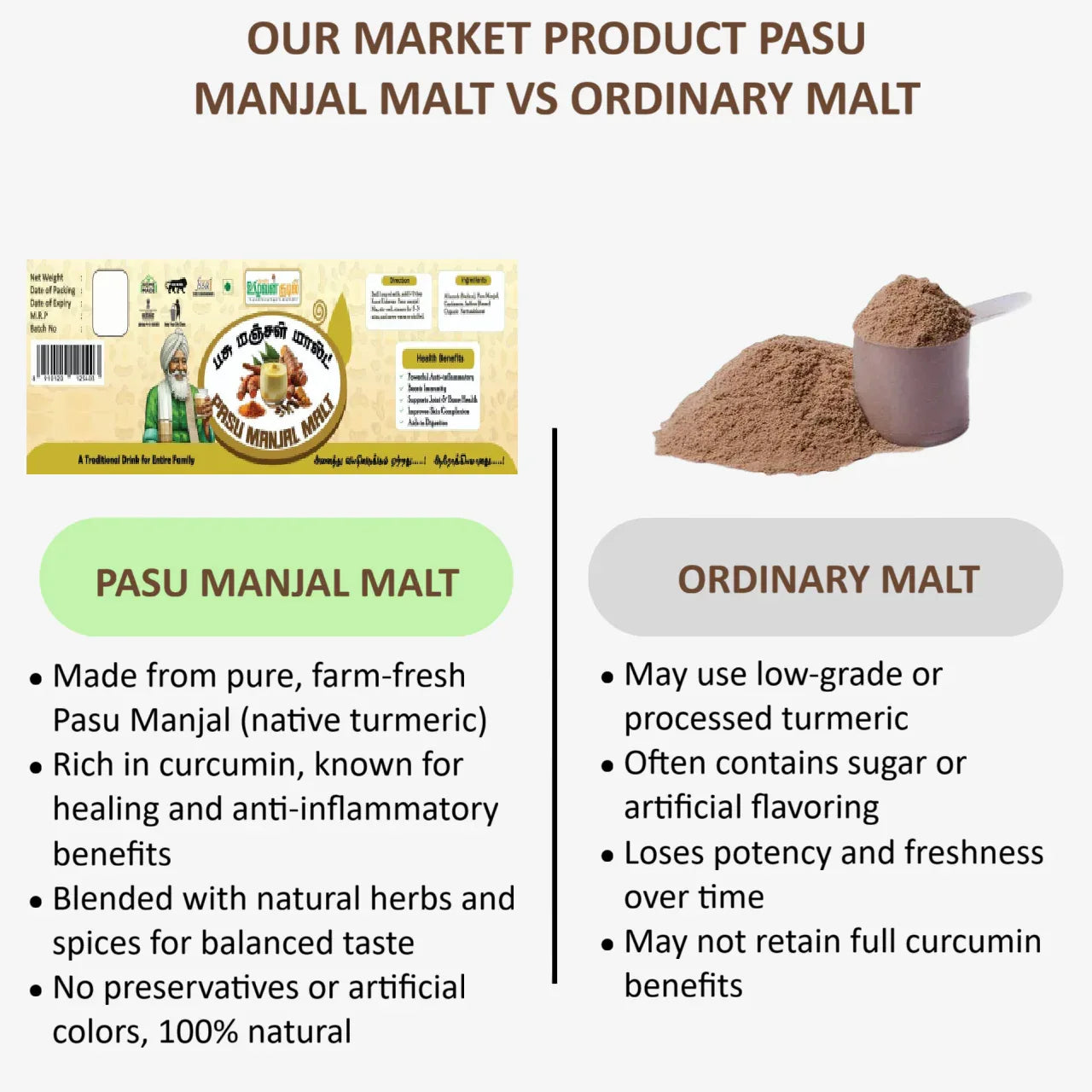 Karai Uzhavan Kudil Pasu Manjal Malt - 125g - Orgoshops