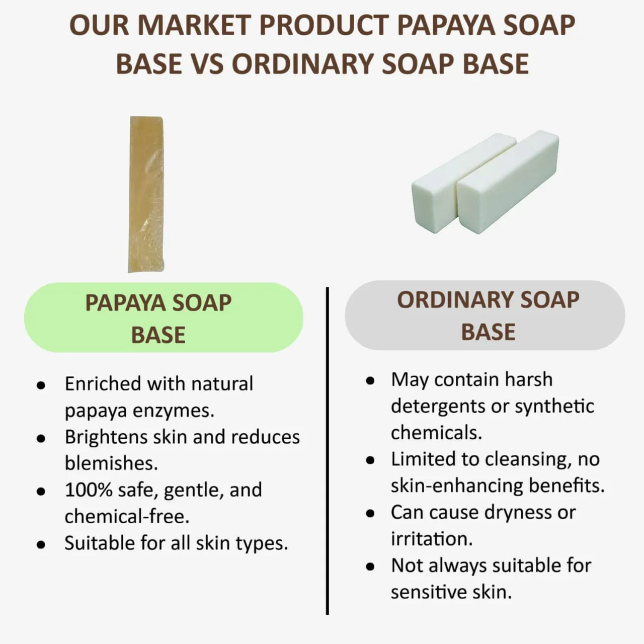 Veena Papaya Transparent Soap Base - 1 kg - Orgoshops
