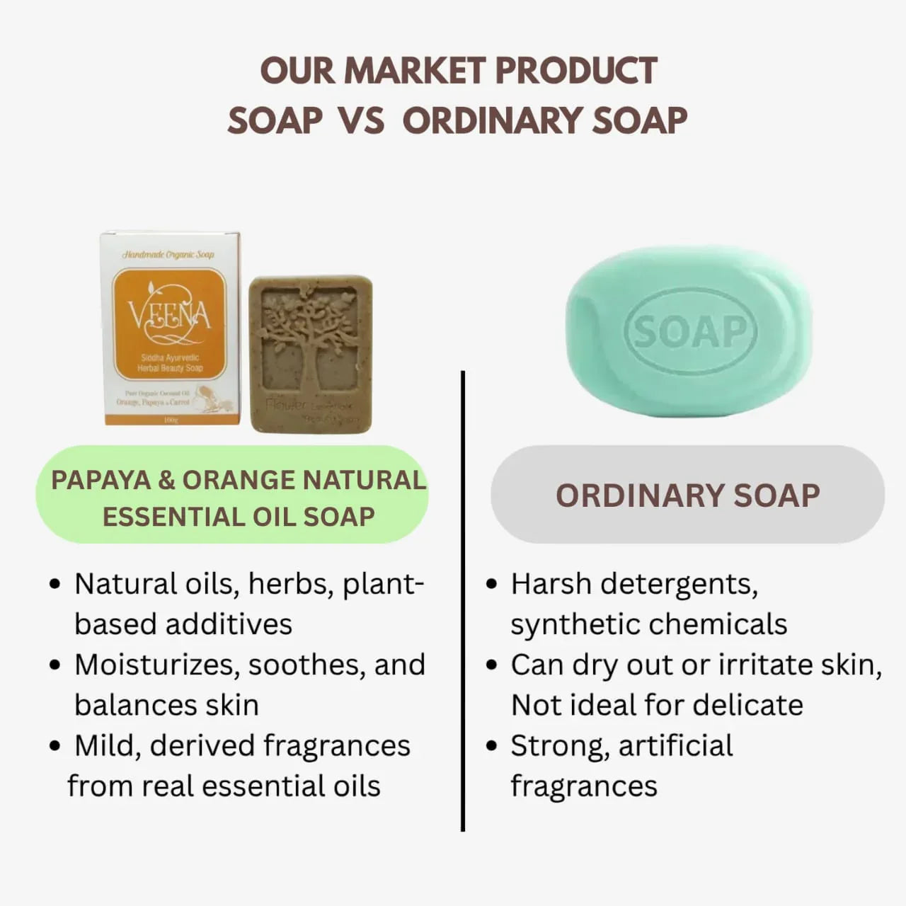 Veena Papayya & Orange Natural Essential Oil Soap - 100g ( Pack of 3 ) - Orgoshops