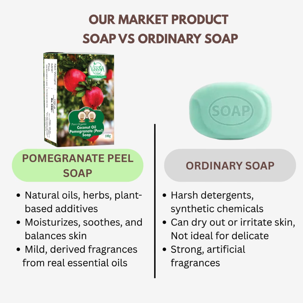 Veena Pomegranate Peel Soap - 100g ( Pack of 2 )