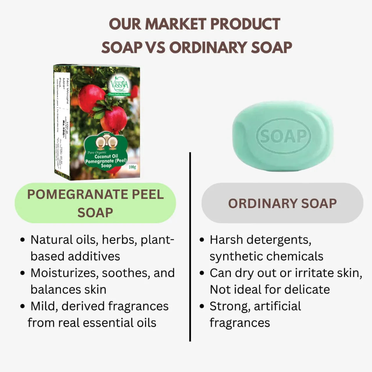 Veena Pomegranate Peel Soap - 100g ( Pack of 2 ) - Orgoshops