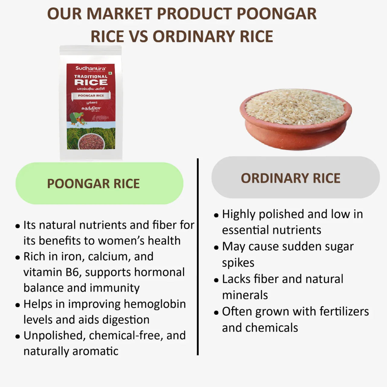 Sudhantira Poongar Rice - 1kg - Orgoshops