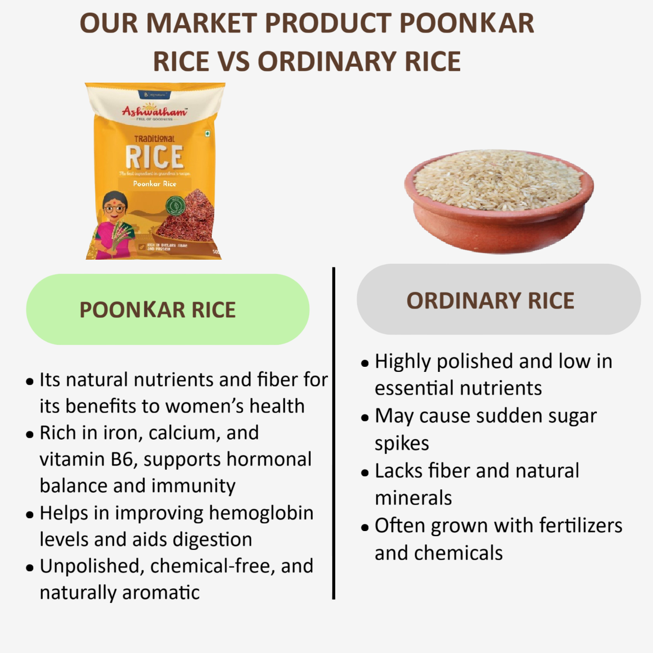 Ashwatham Poongar Rice / Rice / Poongar Rice / Kavuni Rice - 500 g