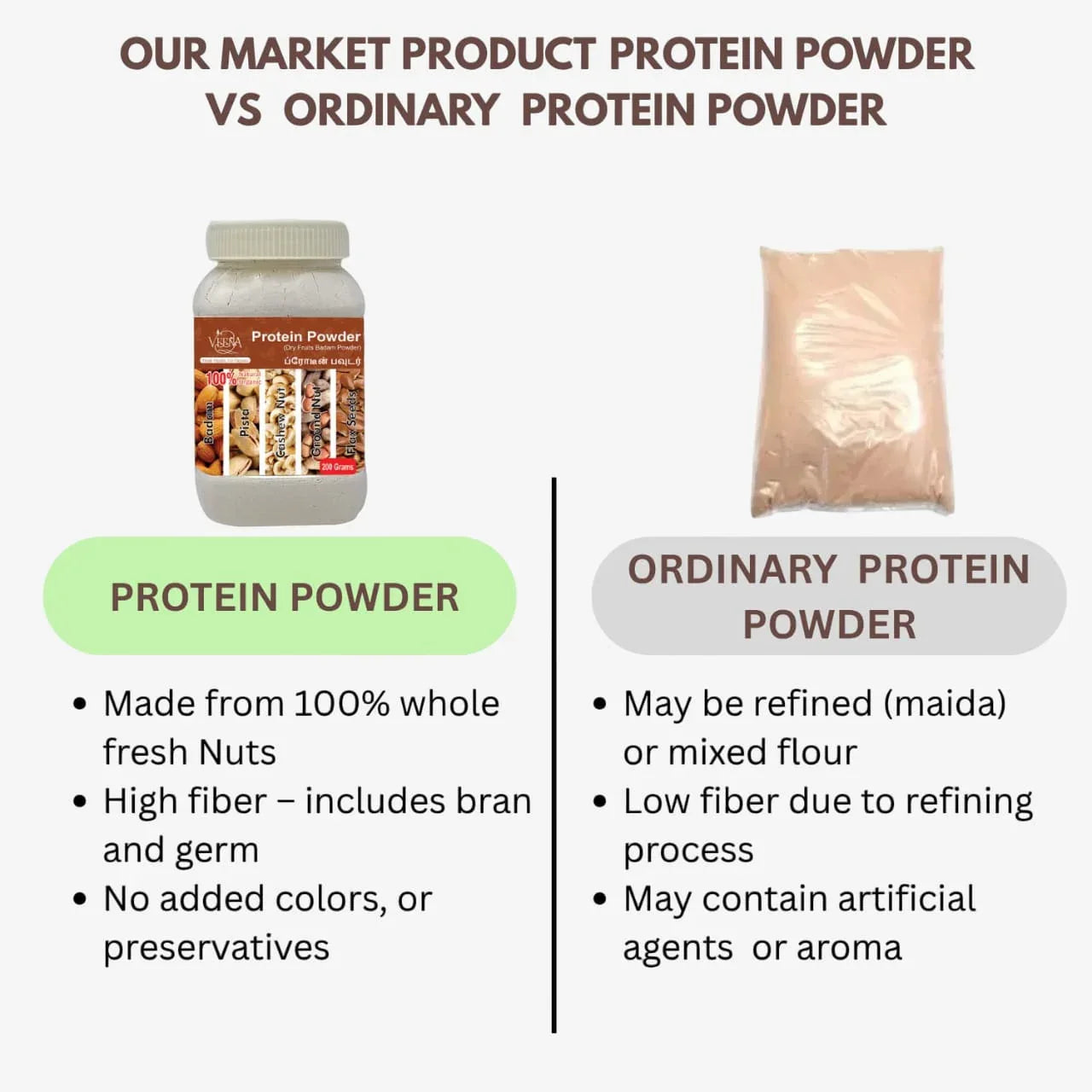 Veena Soy Protein Powder - 200g ( Pack of 2) - Orgoshops