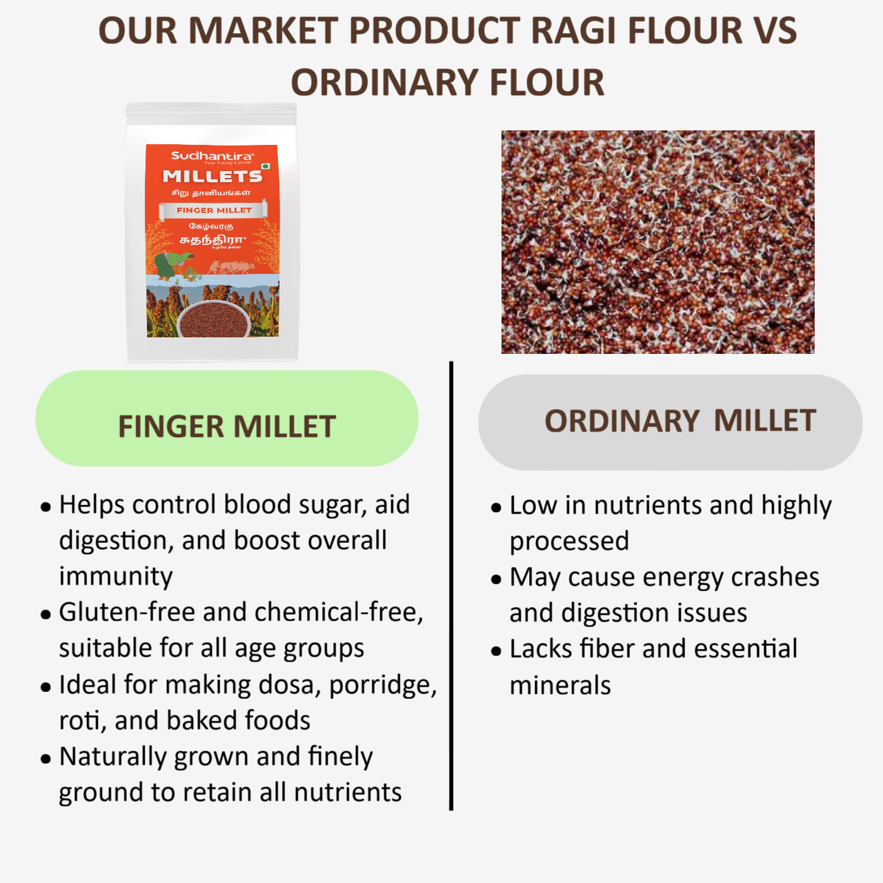 Sudhantira Finger Millet - 1kg
