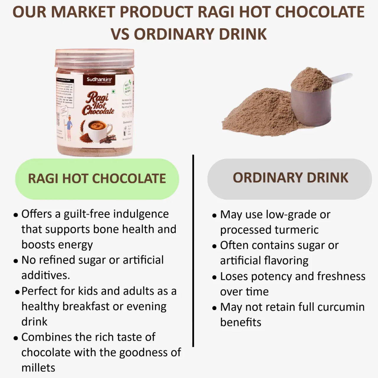 Sudhantira Ragi Hot Chocolate Health Mix - 250g - Orgoshops