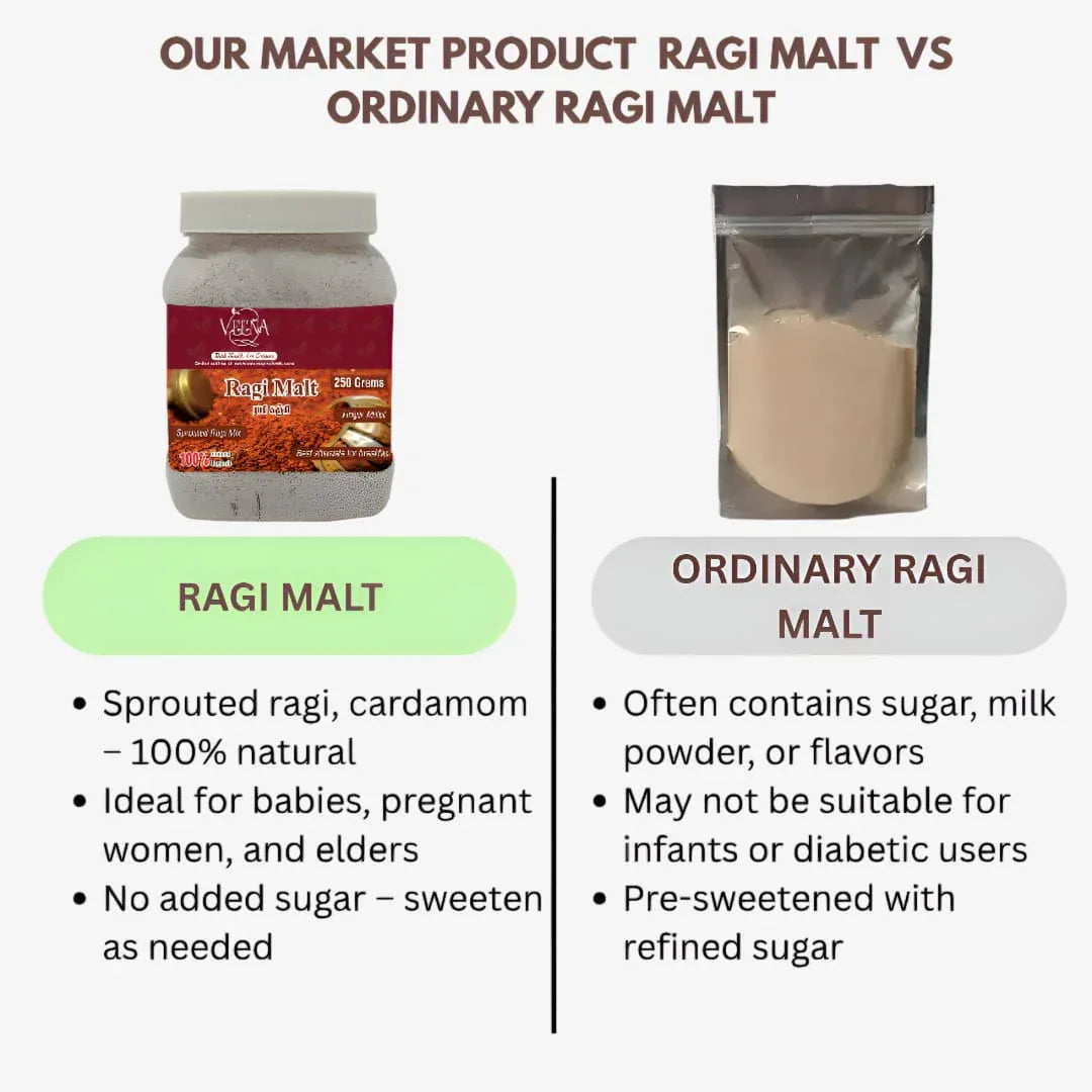 Veena Ragi Malt - 250 g ( Pack of 2) - Orgoshops