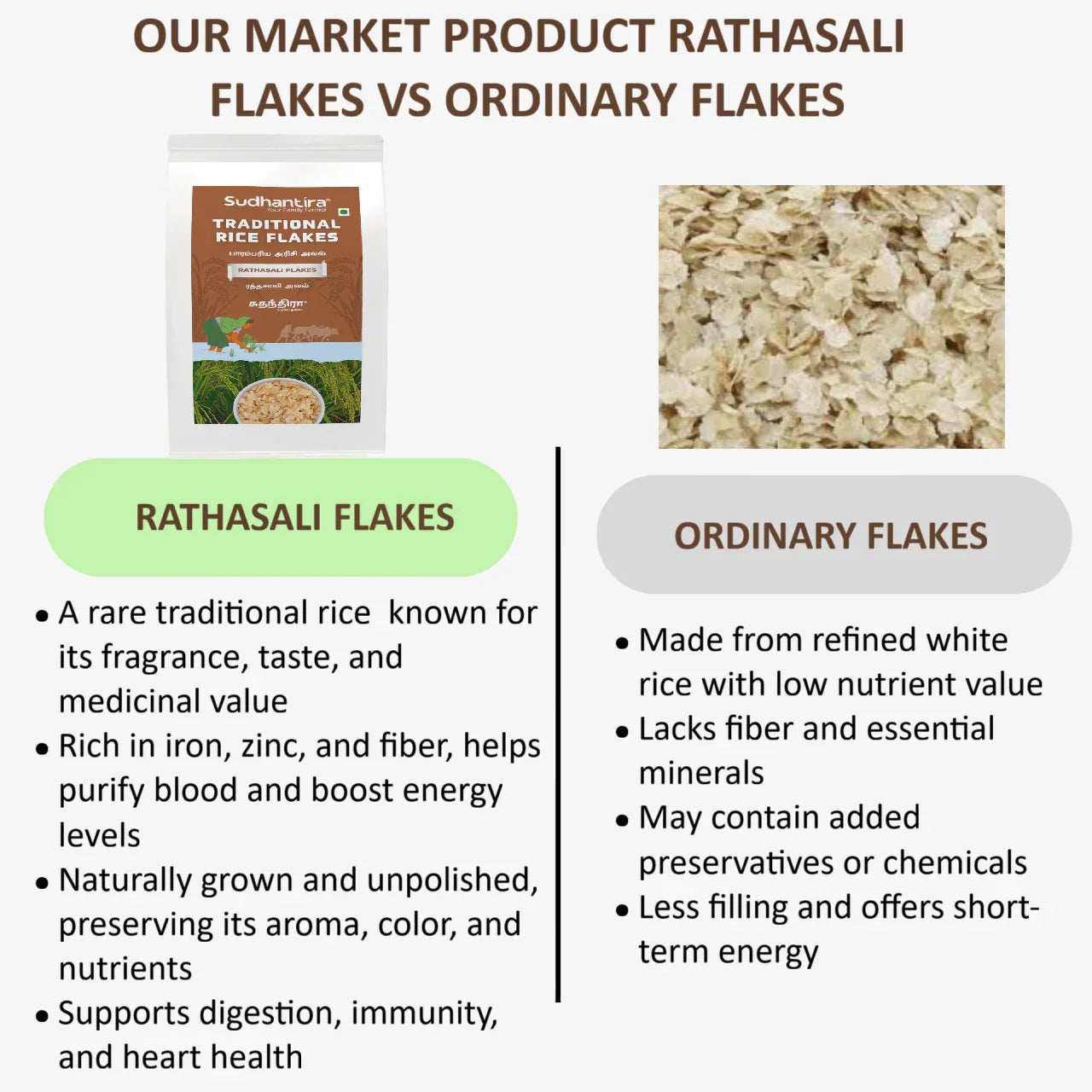 Sudhantira Rathasali Flakes - 500g - Orgoshops
