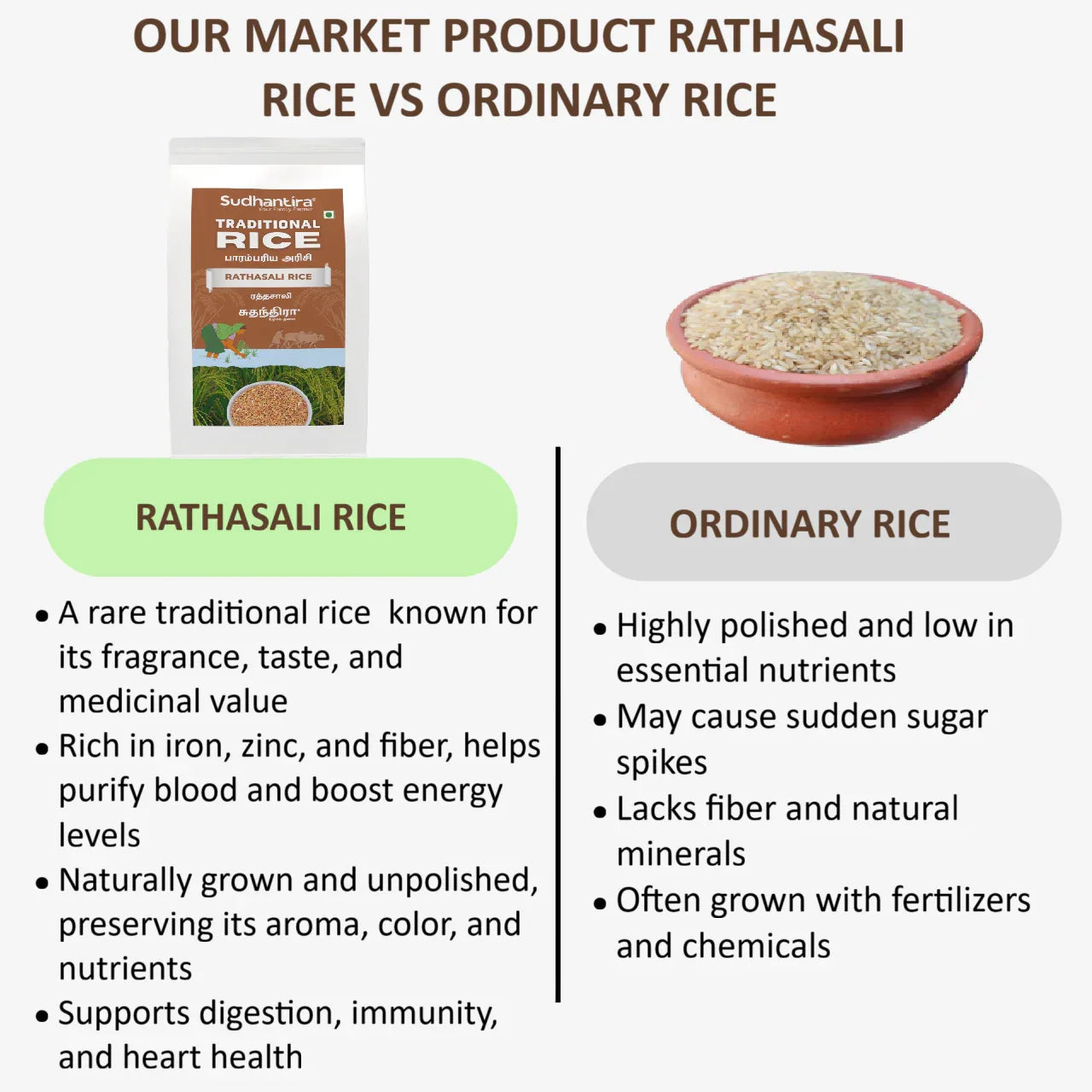 Sudhantira Rathasali Rice - 1kg - Orgoshops