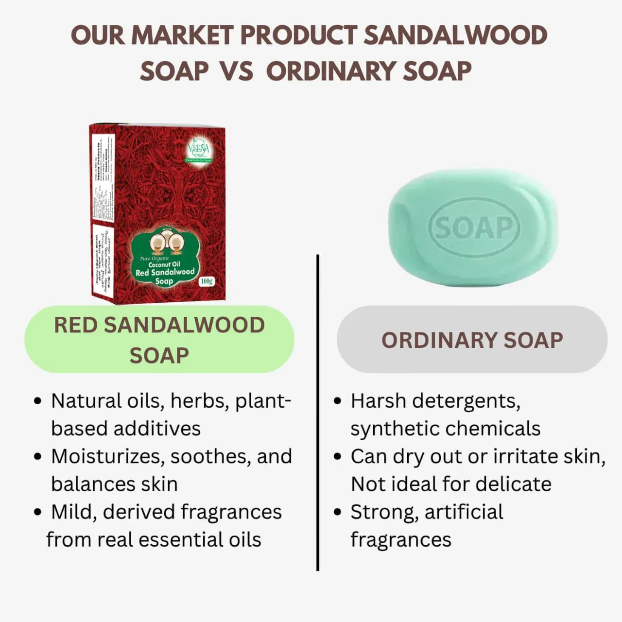 Veena Red Sandalwood Soap - 100g ( Pack of 3 ) - Orgoshops