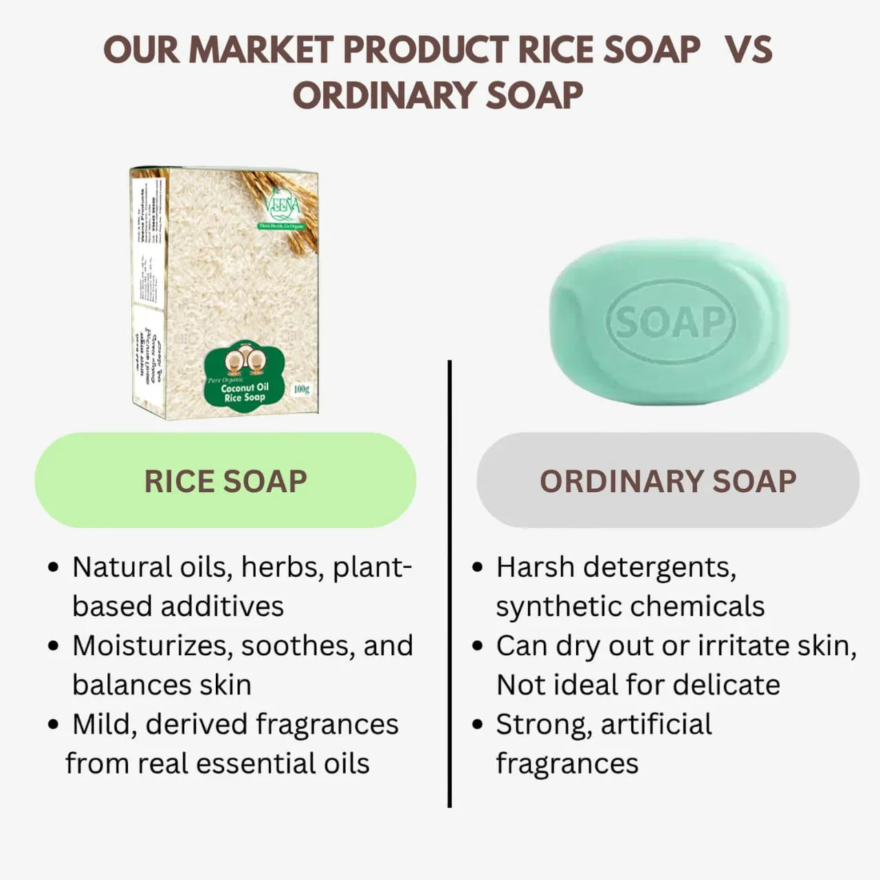 Veena Rice Soap - 100g ( Pack of 3) - Orgoshops