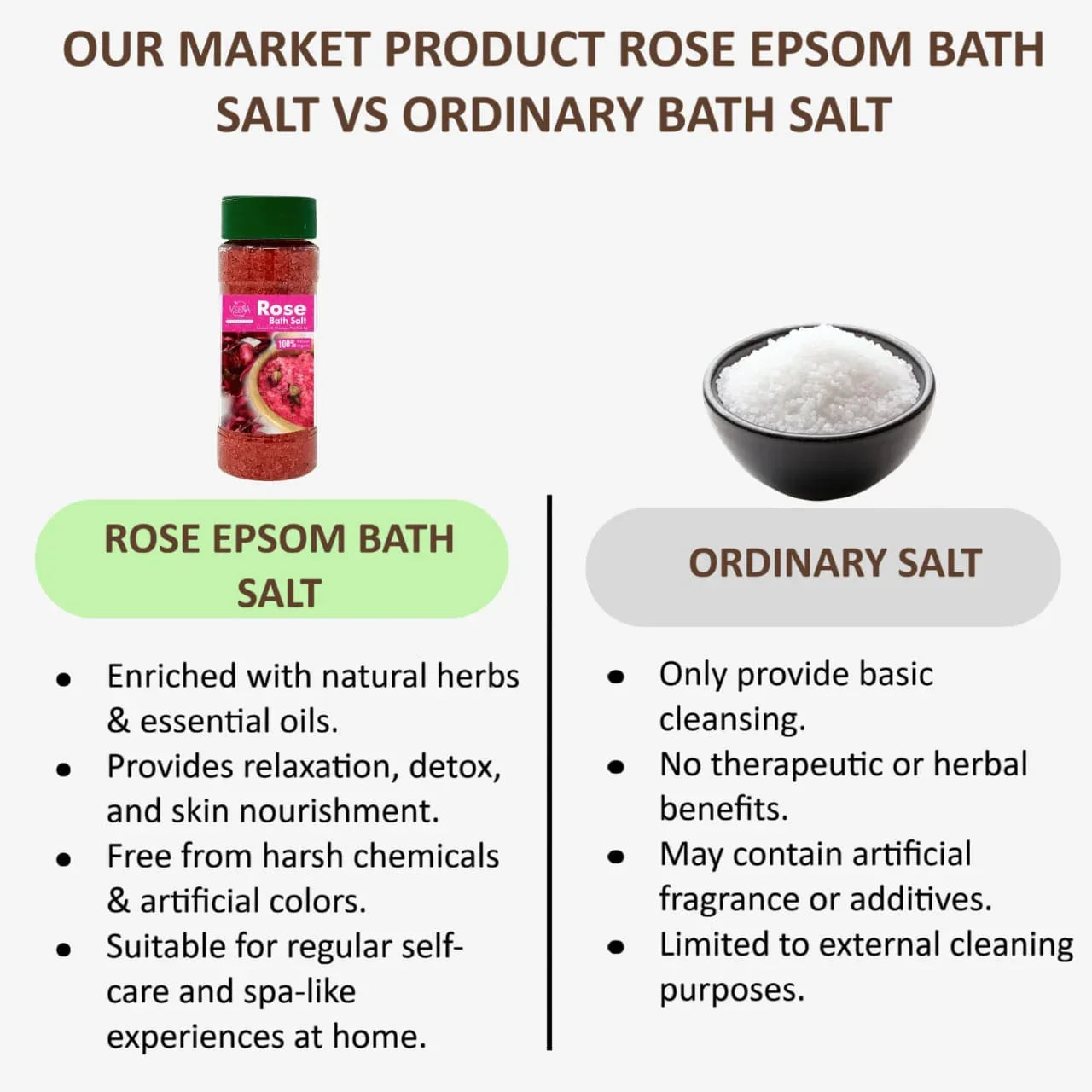 Veena Rose Epsom Bath Salt - 200g - Orgoshops