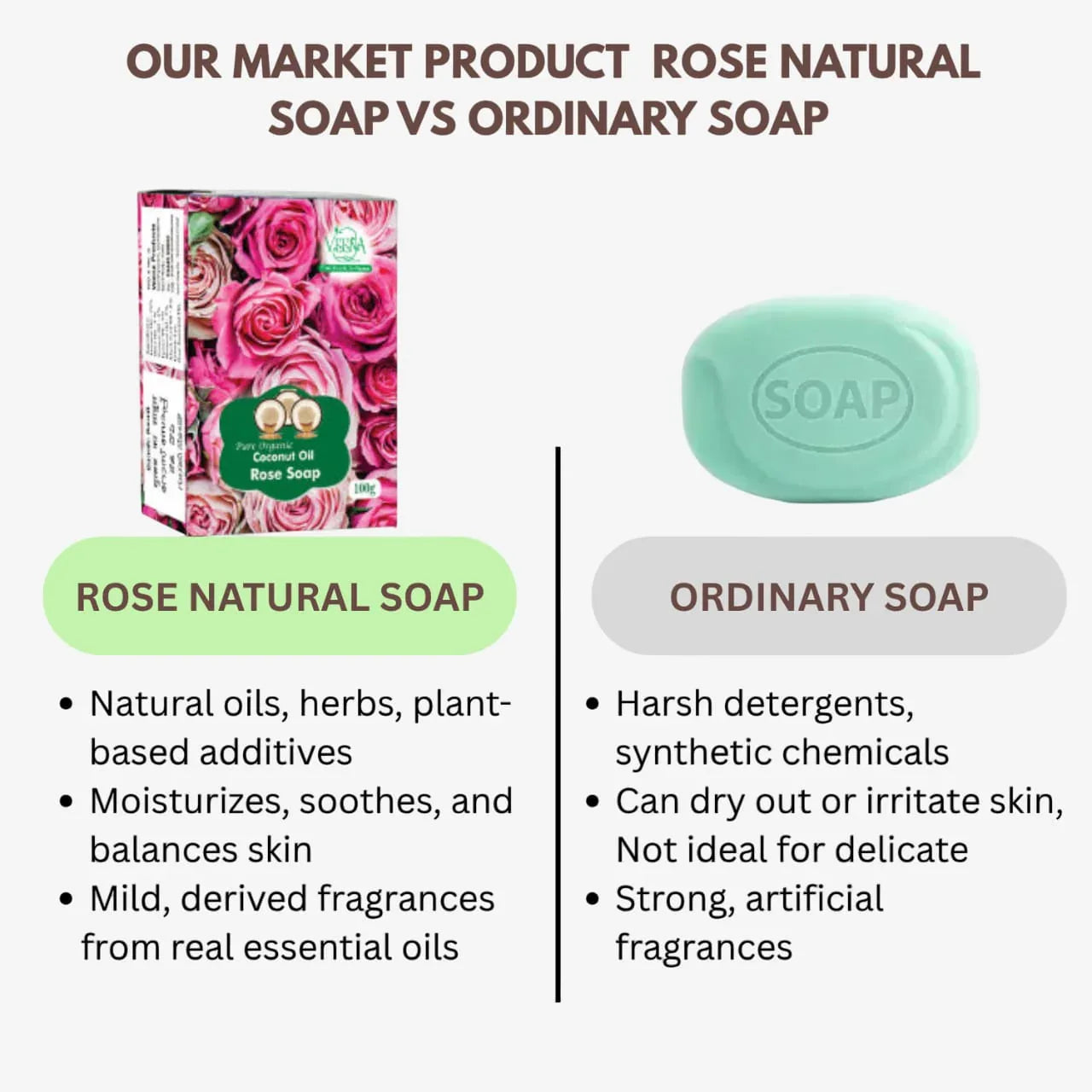 Veena Rose Natural Soap - 100g ( pack of 2 ) - Orgoshops