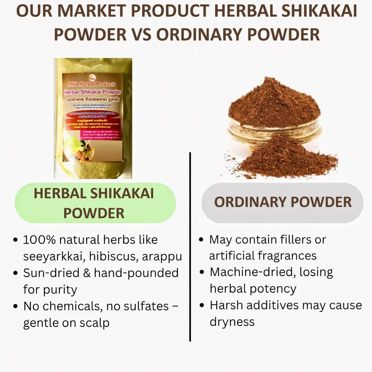 MKA Herbal Shikakai Powder - 100 g (Pack of 2) - Orgoshops