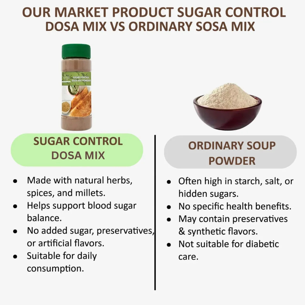 Veena Sugar Control Herbals Dosa Mix Powder - 100g (Pack of 2) - Orgoshops