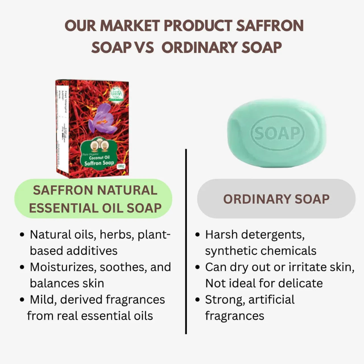 Veena Saffron Natural Essential Oil Soap - 100g ( Pack of 2 ) - Orgoshops