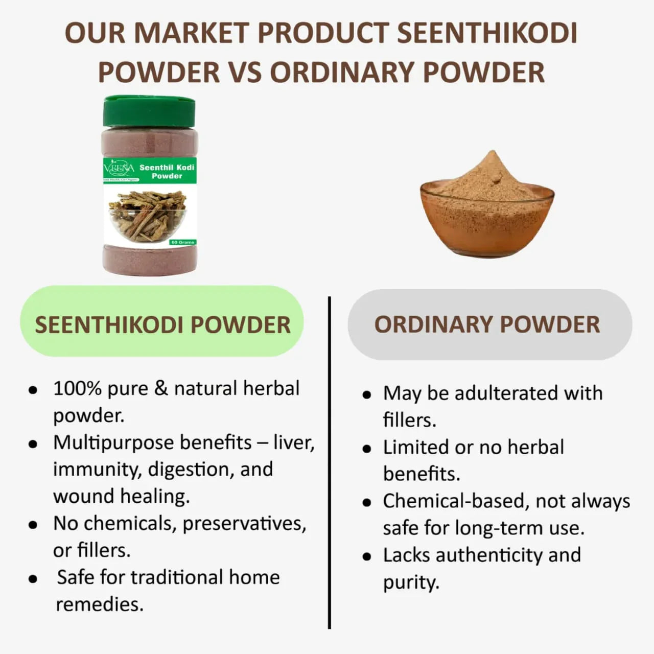 Veena Seenthilkodi Powder - 60g ( Pack of 3 ) - Orgoshops